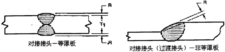 圖片關鍵詞 圖片關鍵詞